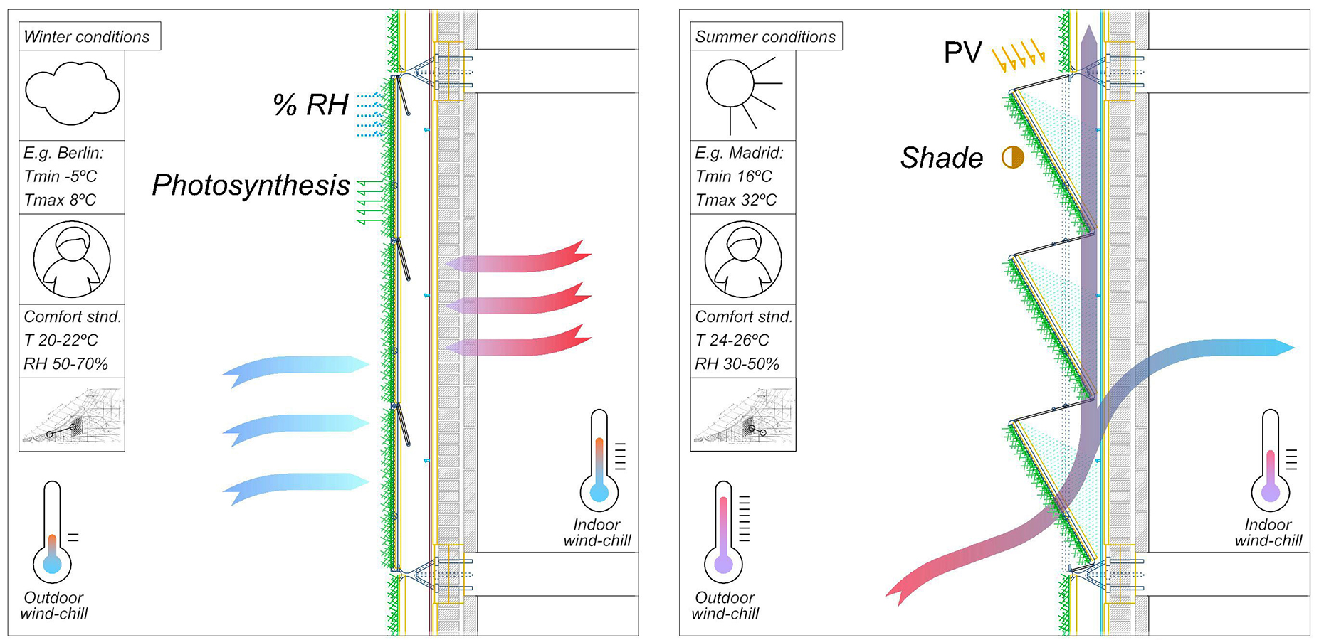 building envelope systems